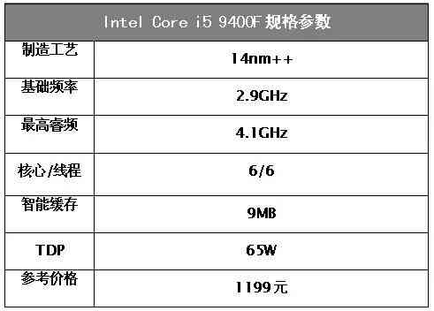 i5处理器性能深度解析：为何成为游戏装机热门选择
