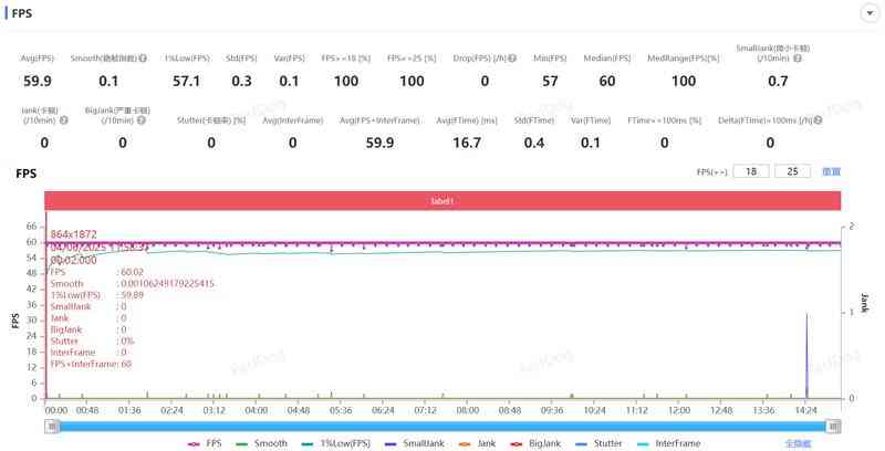 三星Galaxy S25 Edge全面评测：重新定义轻薄旗舰的标杆
