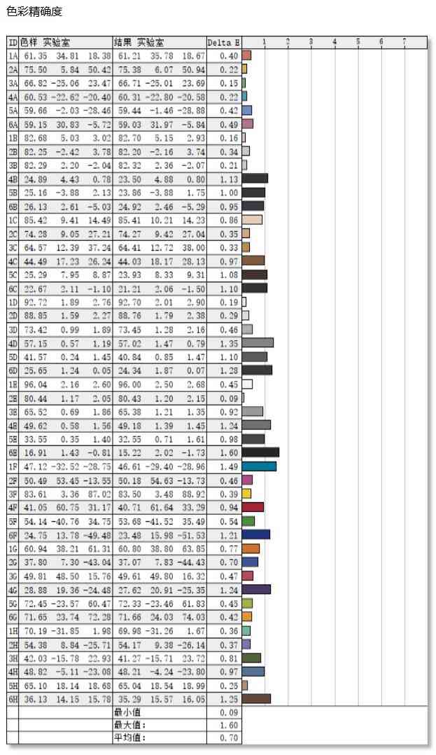 AOC Q27G4SLWS显示器评测：爱瞳护眼 疾速先锋