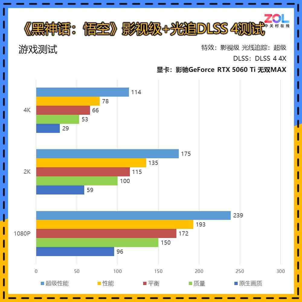 影驰显卡怎么样 影驰GeForce RTX 5060 Ti 无双MAX显卡评测 厚度20mm 巧夺天工！
