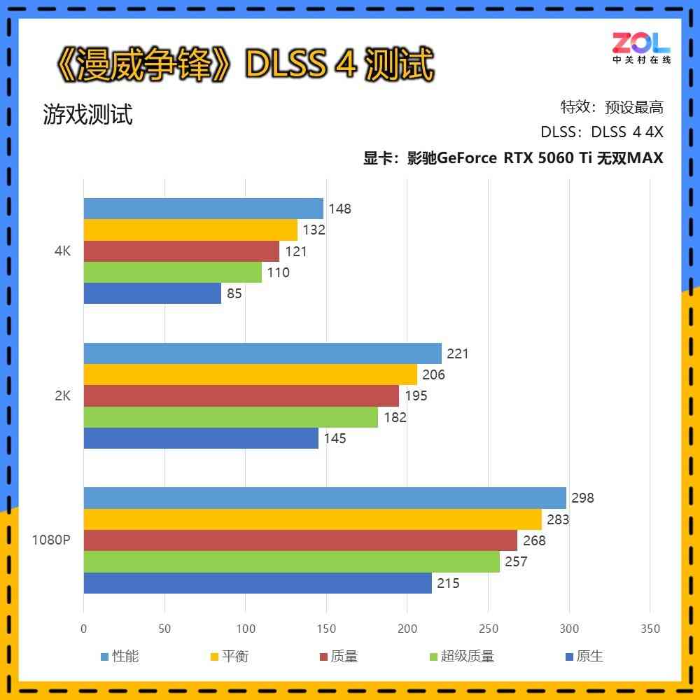 影驰显卡怎么样 影驰GeForce RTX 5060 Ti 无双MAX显卡评测 厚度20mm 巧夺天工！