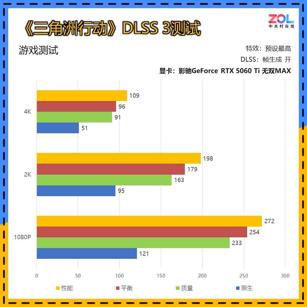 影驰显卡怎么样 影驰GeForce RTX 5060 Ti 无双MAX显卡评测 厚度20mm 巧夺天工！