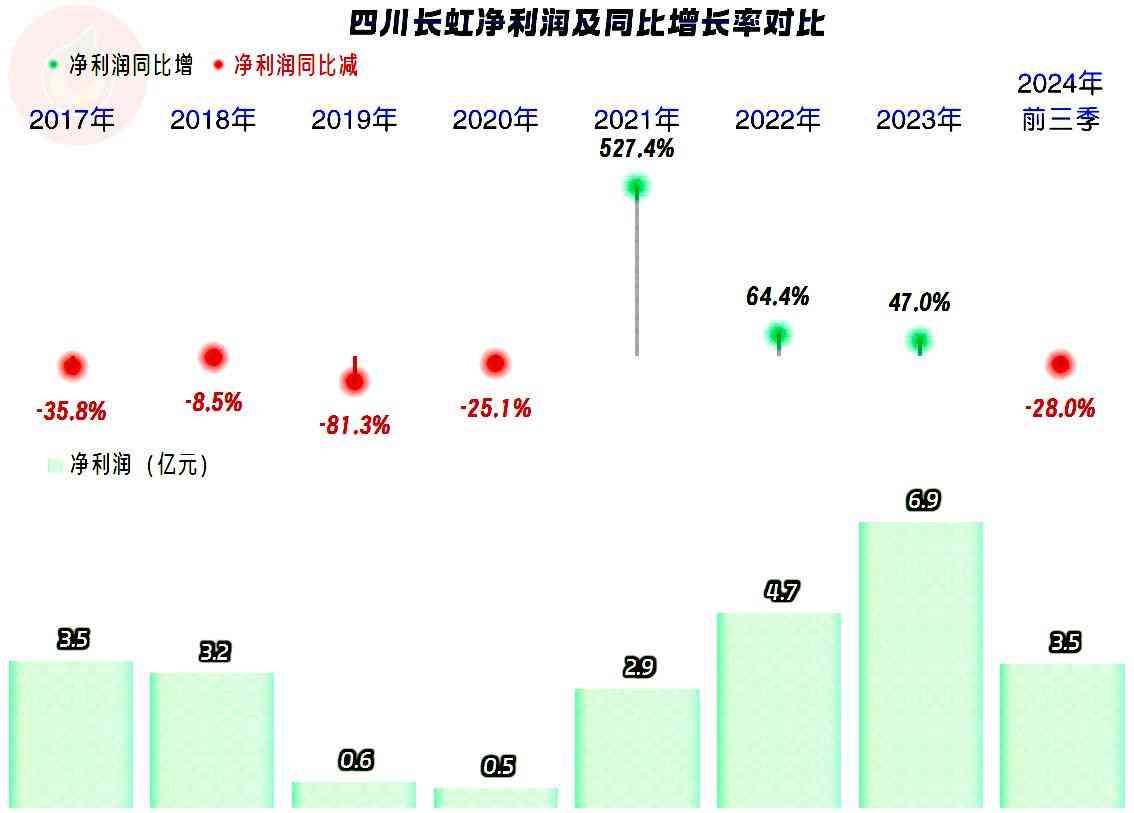 长虹空调综合评测：四川长虹空调业务近况深度解析