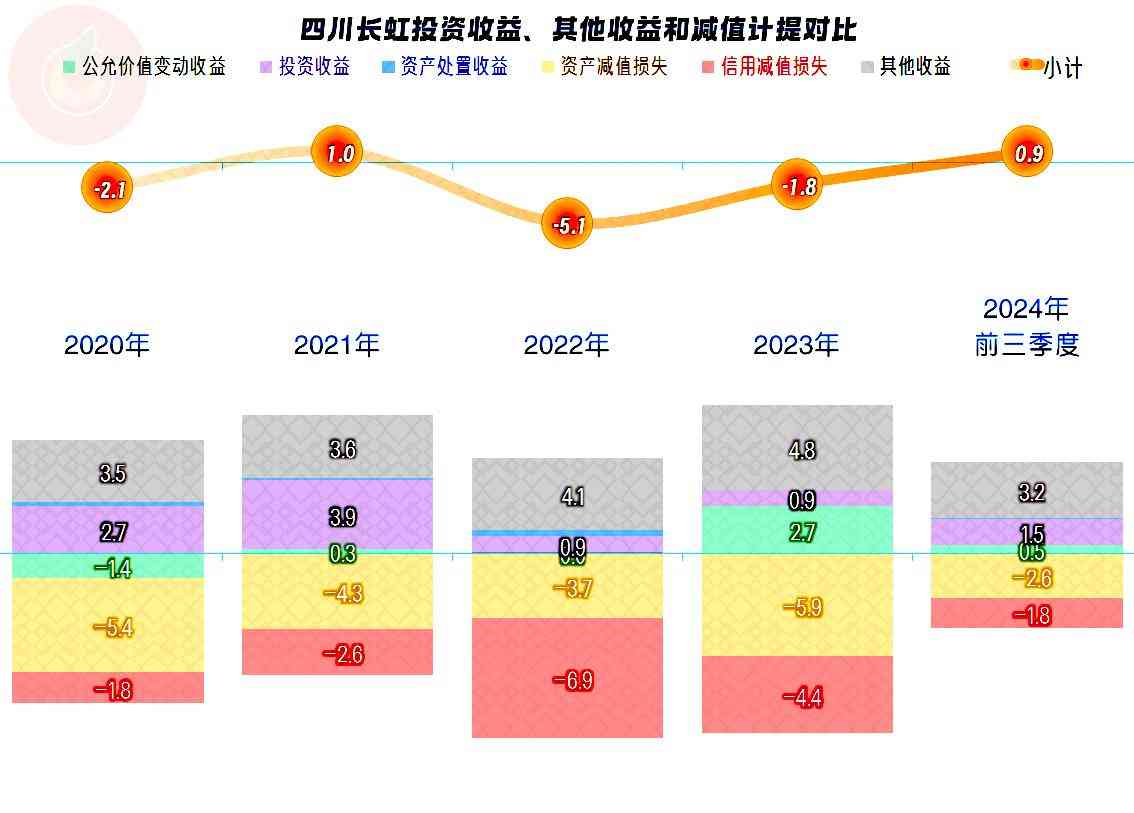 长虹空调综合评测：四川长虹空调业务近况深度解析