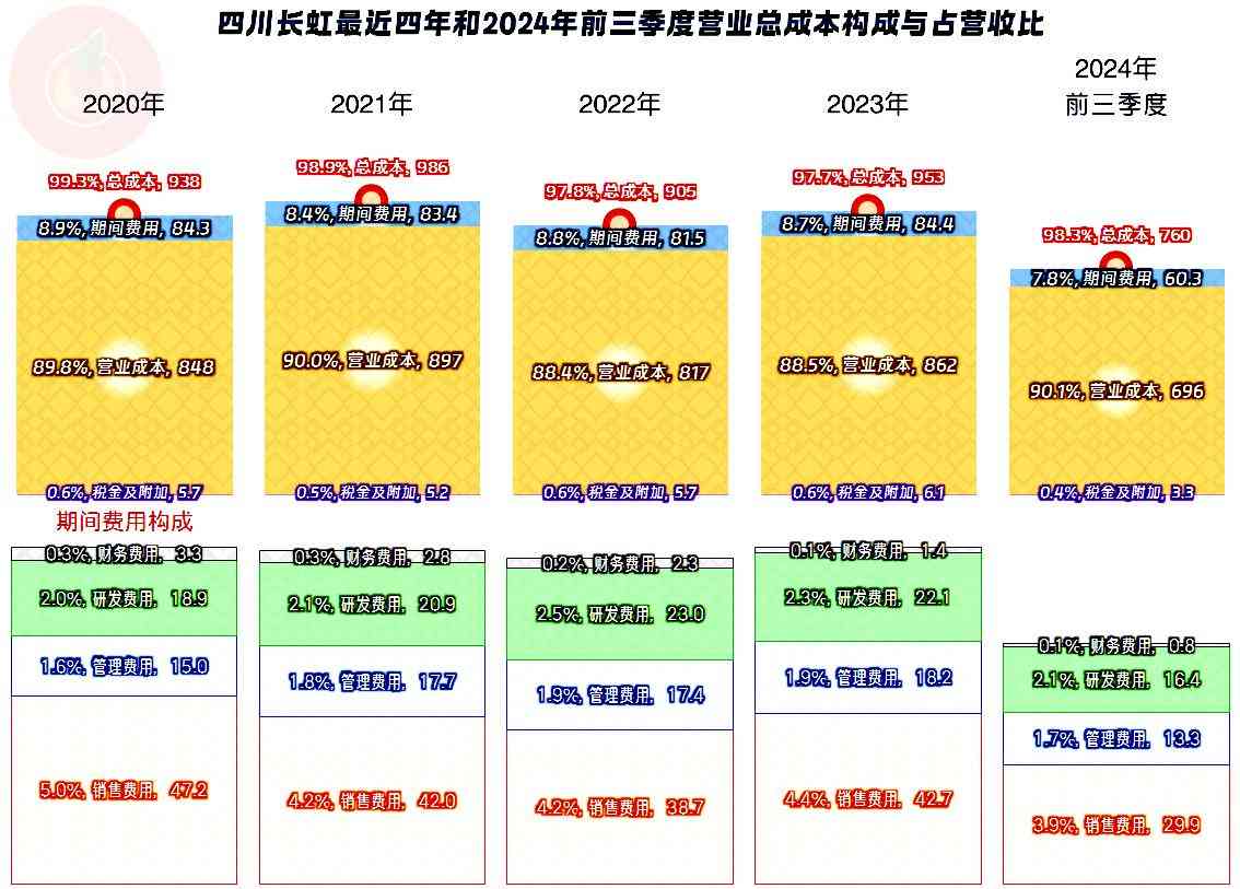 长虹空调综合评测：四川长虹空调业务近况深度解析