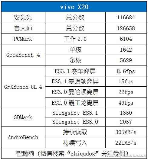 vivo X20全面评测：2998元全面屏新秀是否值得入手？
