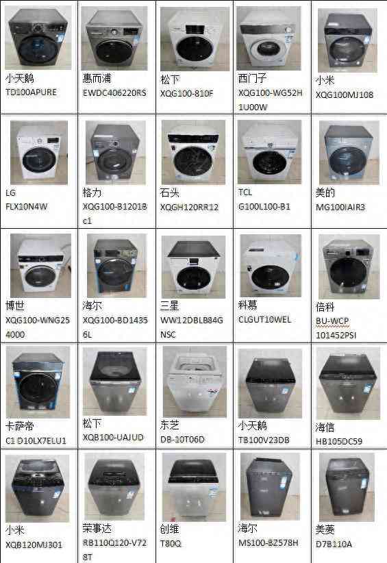 荣事达洗衣机性能评估：25款洗衣机深度测评揭示关键差异