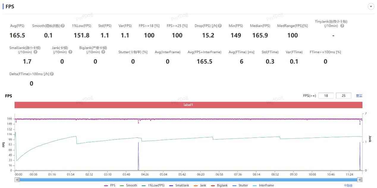 一加手机质量怎么样 一加15评测：性能超Ultra，极致流畅不留短板