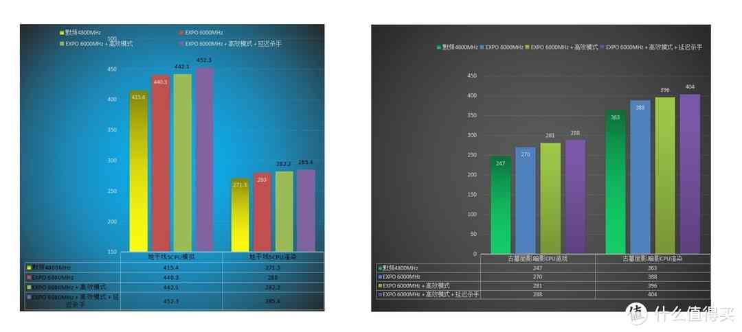 金百达内存条怎么样 DDR5内存不到500元啦，实测平民法拉利国产颗粒内存金百达银爵