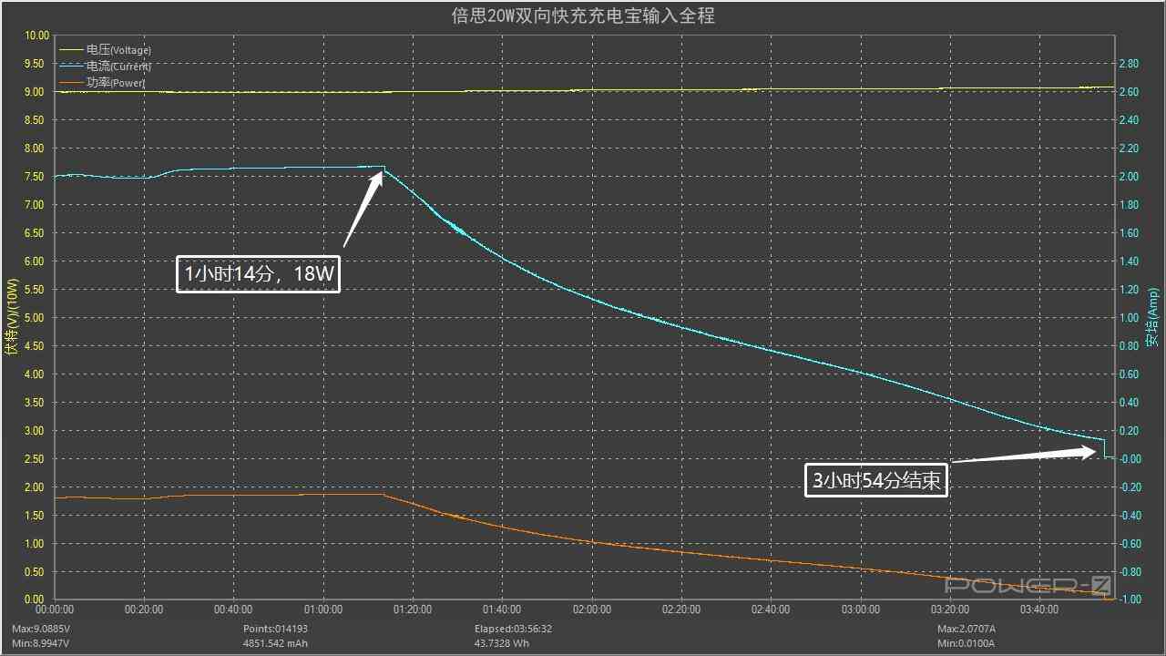 倍思充电宝深度评测：挂绳快充线一体设计，20W快充性能解析