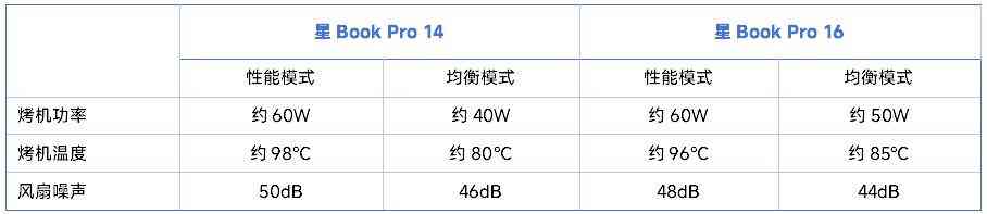 惠普笔记本电脑怎么样 双十一不纠结,闭眼选对款!惠普星Book Pro1416详细横评测试 惠普笔记本电脑怎么样 双十一不纠结,闭眼选对款!惠普星Book Pro1416详细横评测试