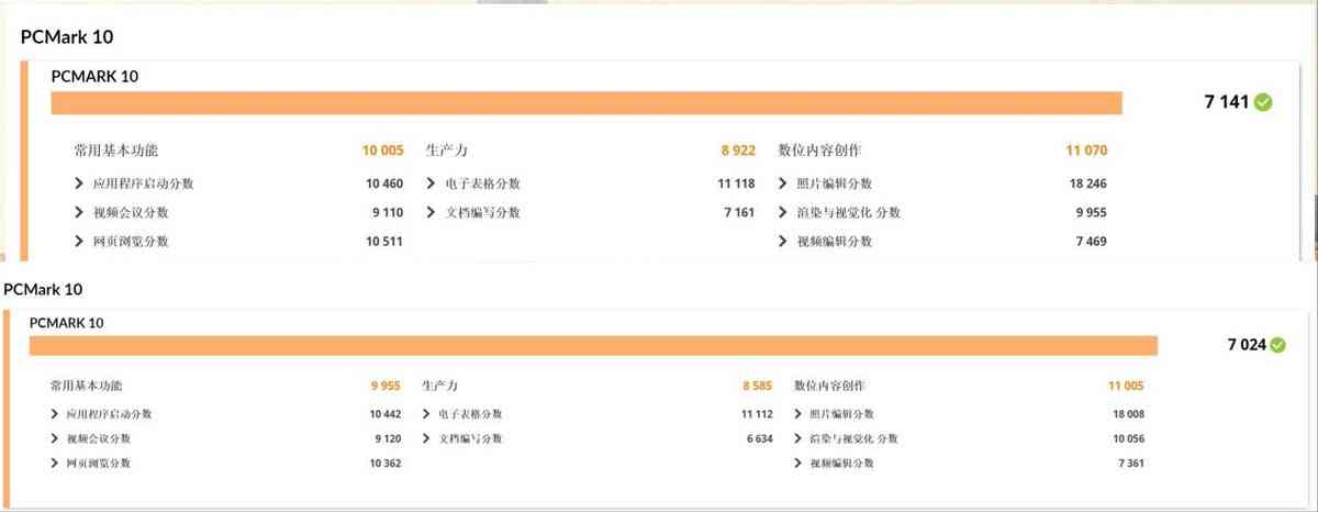 惠普笔记本电脑怎么样 双十一不纠结,闭眼选对款!惠普星Book Pro1416详细横评测试 惠普笔记本电脑怎么样 双十一不纠结,闭眼选对款!惠普星Book Pro1416详细横评测试