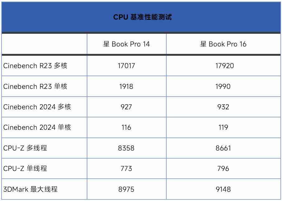 惠普笔记本电脑怎么样 双十一不纠结,闭眼选对款!惠普星Book Pro1416详细横评测试 惠普笔记本电脑怎么样 双十一不纠结,闭眼选对款!惠普星Book Pro1416详细横评测试