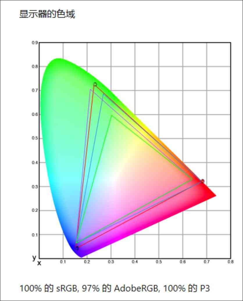 惠普笔记本电脑怎么样 双十一不纠结,闭眼选对款!惠普星Book Pro1416详细横评测试 惠普笔记本电脑怎么样 双十一不纠结,闭眼选对款!惠普星Book Pro1416详细横评测试