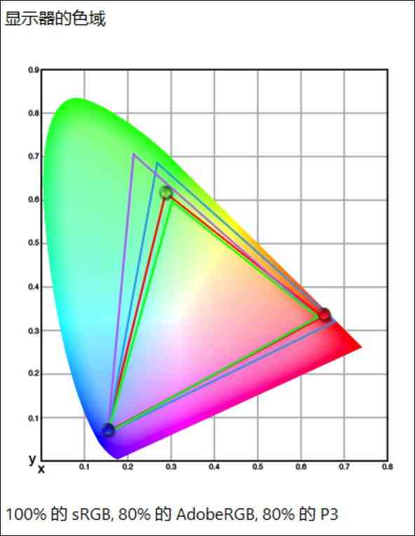 惠普笔记本电脑怎么样 双十一不纠结,闭眼选对款!惠普星Book Pro1416详细横评测试 惠普笔记本电脑怎么样 双十一不纠结,闭眼选对款!惠普星Book Pro1416详细横评测试