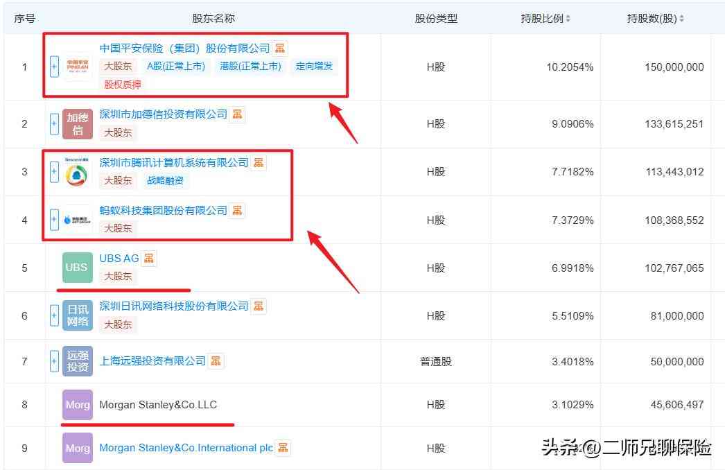 众安保险怎么样 3500字深度分析：为什么医疗险，我更推荐众安