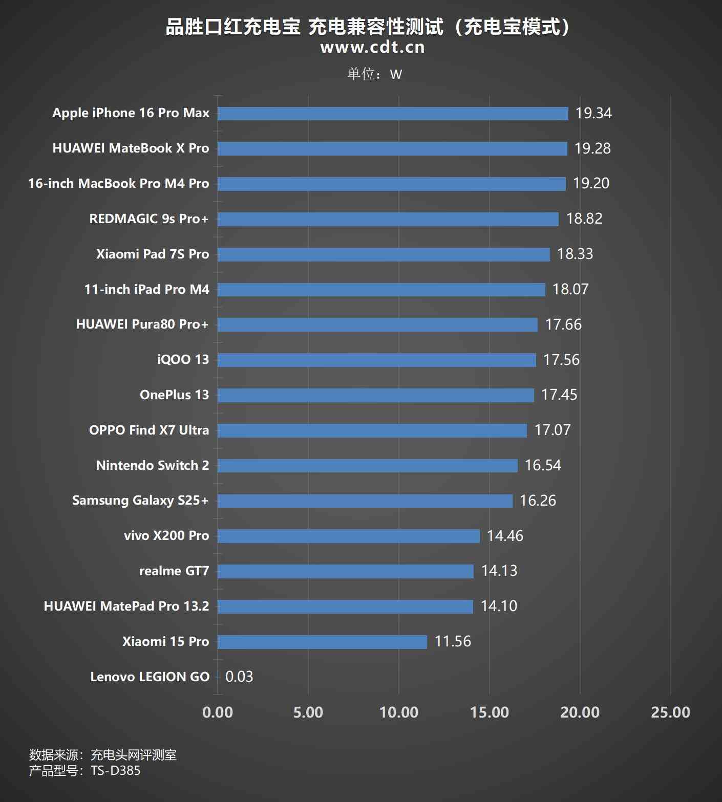 品胜口红充电宝全面评测：三合一设计、PD30W快充与便携体验