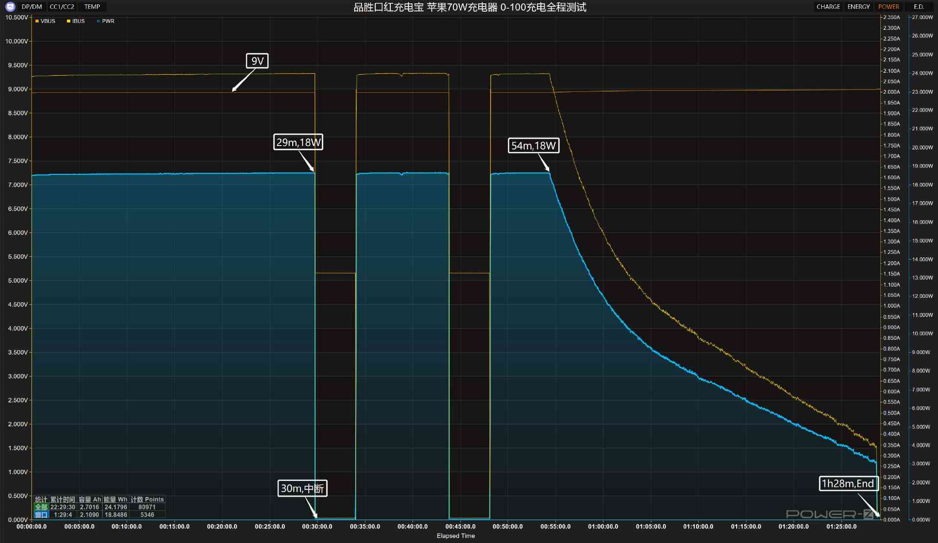 品胜口红充电宝全面评测：三合一设计、PD30W快充与便携体验