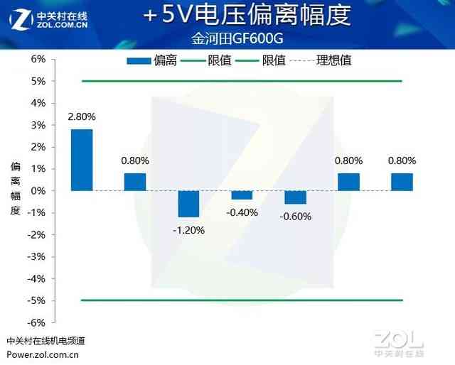 金河田GF600G金牌电源深度评测：高效稳定，游戏玩家的理想动力源