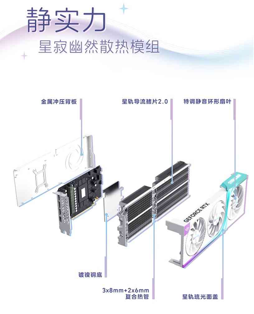 万丽显卡怎么样?四千元左右的显卡该如何选择?万丽Geforce RTX 5070 OC 12GB星际显卡,堪称游戏与创作的全能选手 万丽显卡怎么样?四千元左右的显卡该如何选择?万丽Geforce RTX 5070 OC 12GB星际显卡,堪称游戏与创作的全能选手