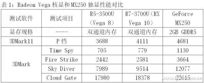 酷睿笔记本电脑怎么样 酷睿的最大敌人!AMD锐龙笔记本值得买吗? 酷睿笔记本电脑怎么样 酷睿的最大敌人!AMD锐龙笔记本值得买吗?