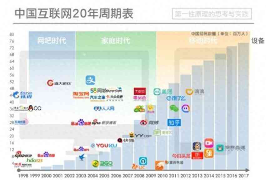 深度聊聊阿里巴巴和腾讯的现状优劣势，未来怎么发展前景更好