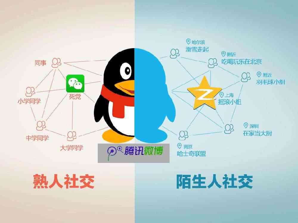 深度聊聊阿里巴巴和腾讯的现状优劣势，未来怎么发展前景更好