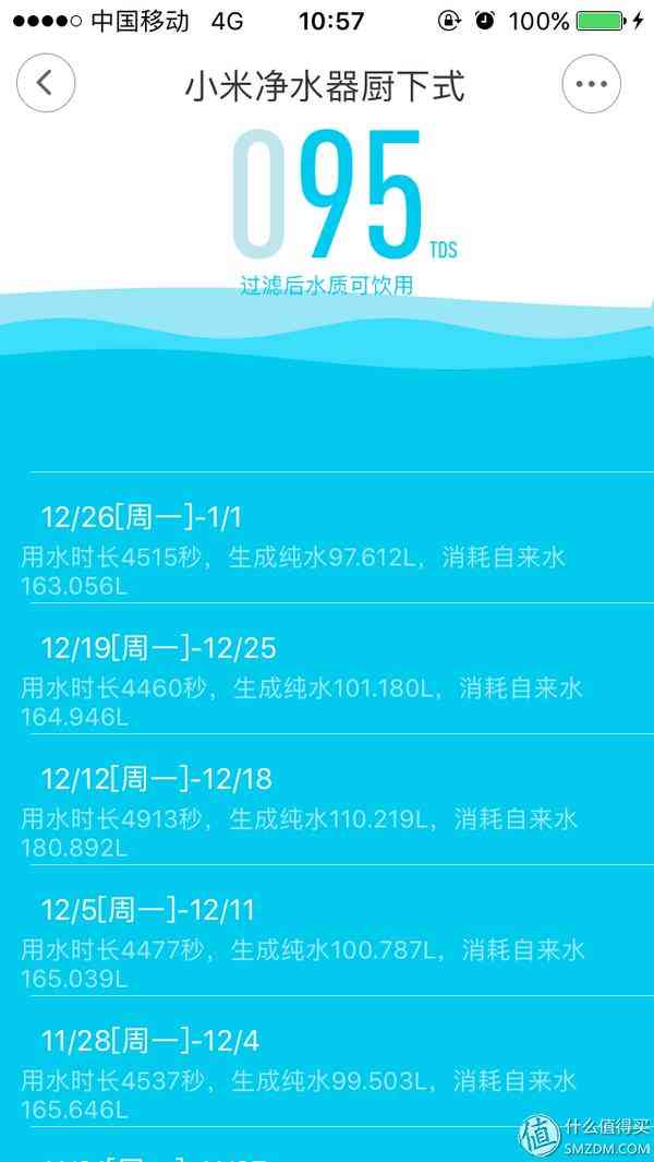 小米净水器怎么样 真低价还是耗材坑?用户来告诉你小米净水器值不值得买 小米净水器怎么样 真低价还是耗材坑?用户来告诉你小米净水器值不值得买