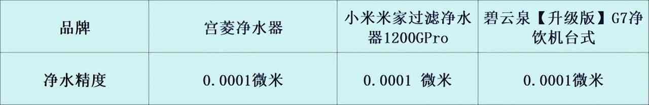 碧云泉净水器怎么样 宫菱，小米，碧云泉家用净水器好用吗？硬核测评局，了解如何选