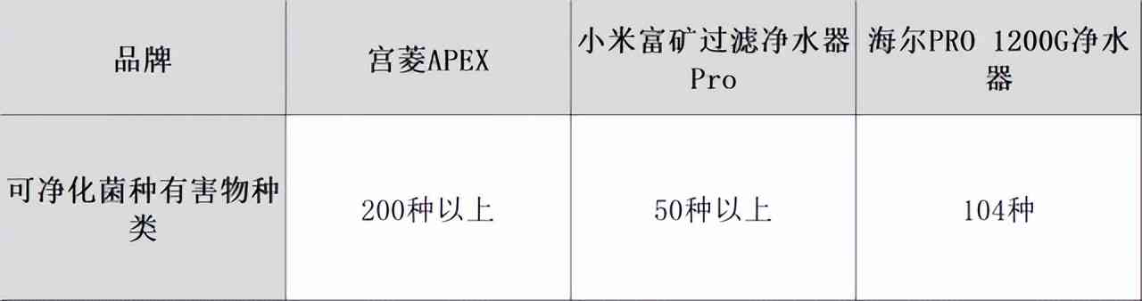 海尔净水器怎么样?小米、海尔、宫菱净水器场景实测对决,揭秘怎么选好 海尔净水器怎么样?小米、海尔、宫菱净水器场景实测对决,揭秘怎么选好