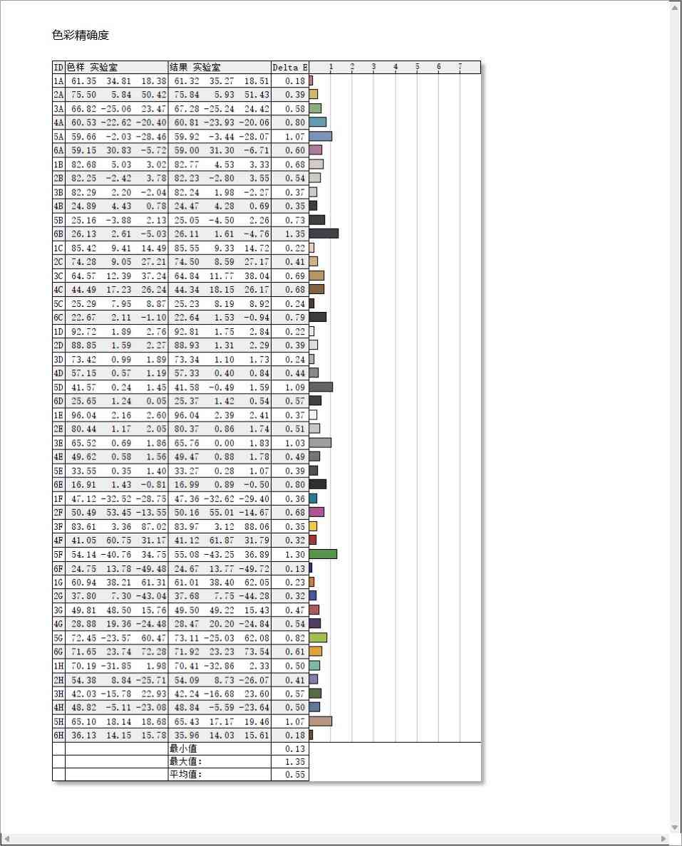 华硕显示器怎么样 色域高更轻薄 华硕ZenScreen OLED MQ16AH便携显示器测评 华硕显示器怎么样 色域高更轻薄 华硕ZenScreen OLED MQ16AH便携显示器测评
