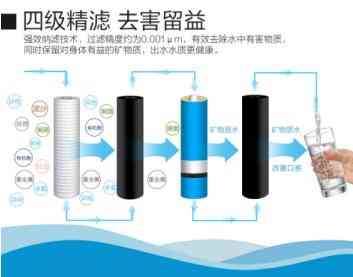 海尔施特劳斯净水机怎么样？A+节水净水机1800J1入手实测