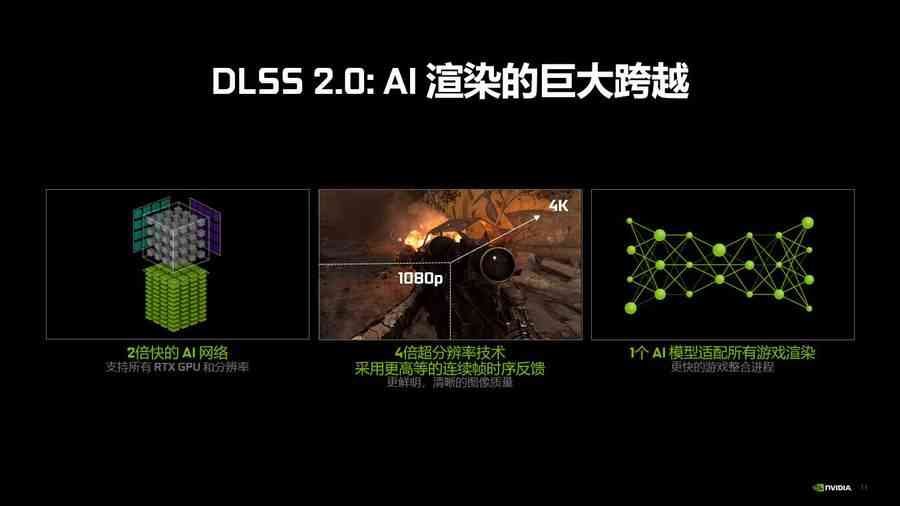映众显卡怎么样？映众RTX3050评测：双扇设计，光追显卡入门新选