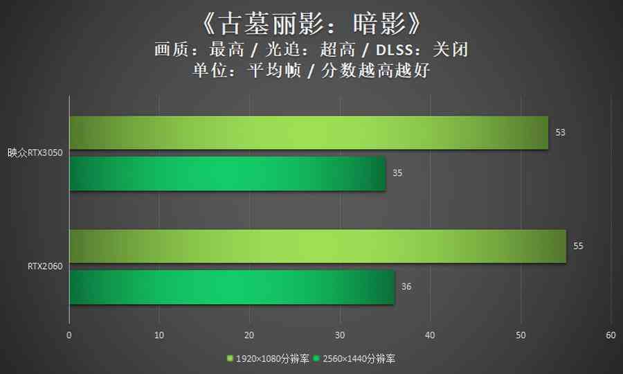 映众显卡怎么样？映众RTX3050评测：双扇设计，光追显卡入门新选