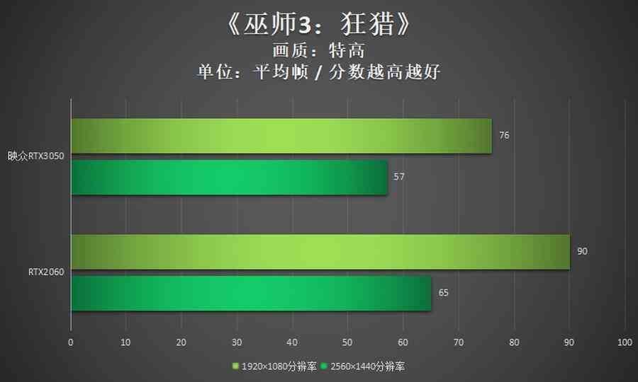 映众显卡怎么样？映众RTX3050评测：双扇设计，光追显卡入门新选
