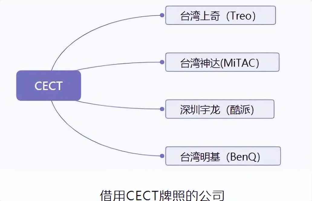 通信历史连载126-国企手机企业之科健-CECT的历史