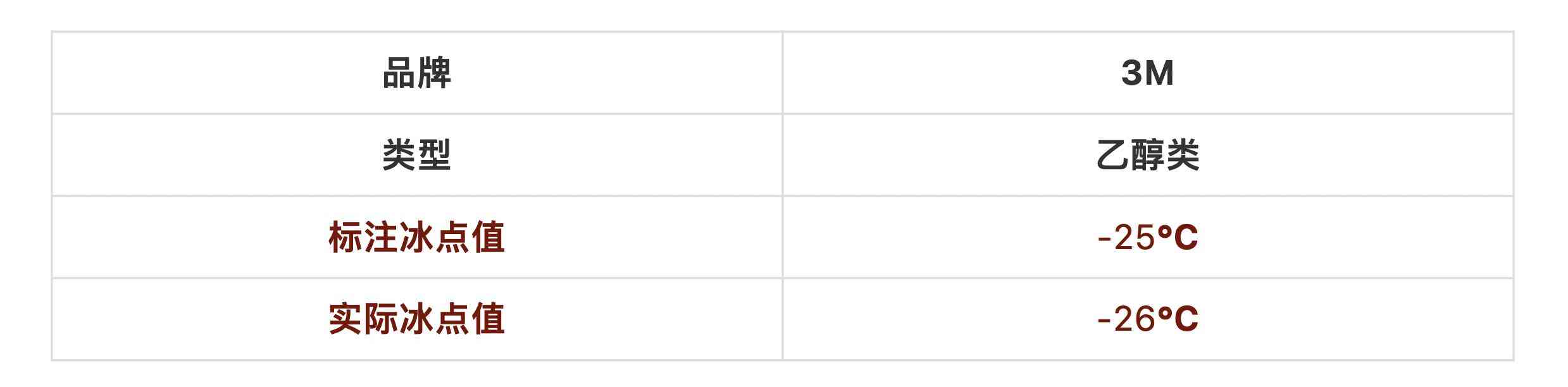 龟牌防冻玻璃水测评：价格悬殊10倍的差异解析与实测对比