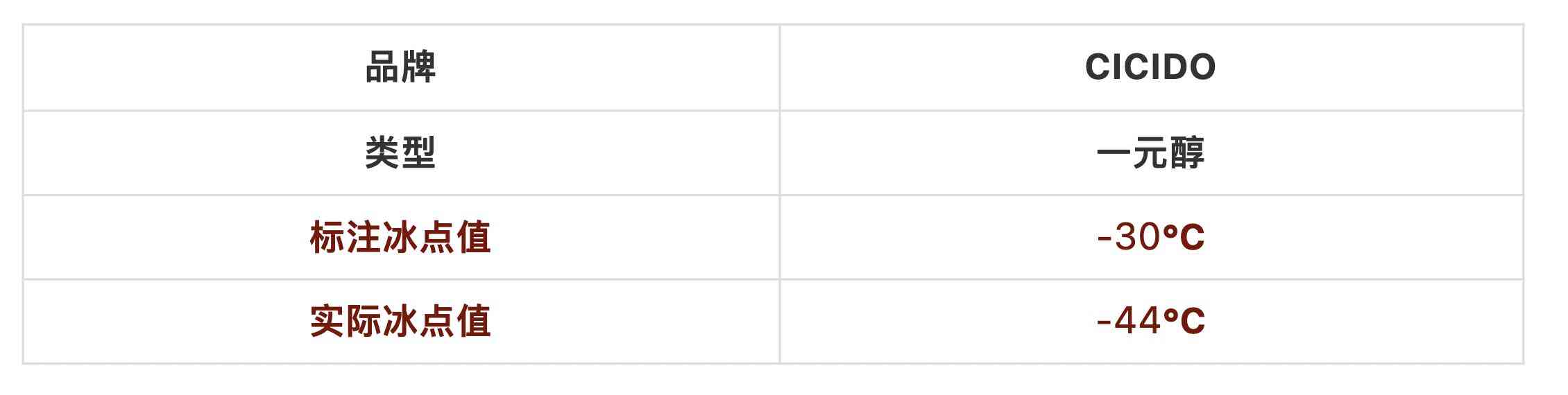 龟牌防冻玻璃水测评：价格悬殊10倍的差异解析与实测对比