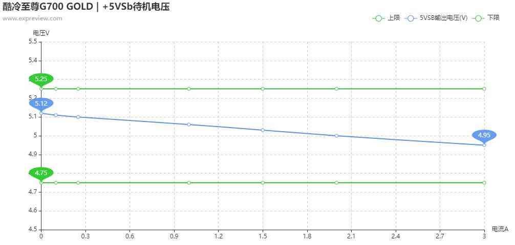 酷冷至尊G700 GOLD电源评测：高性价比的中高功率之选