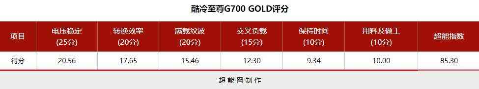 酷冷至尊G700 GOLD电源评测：高性价比的中高功率之选