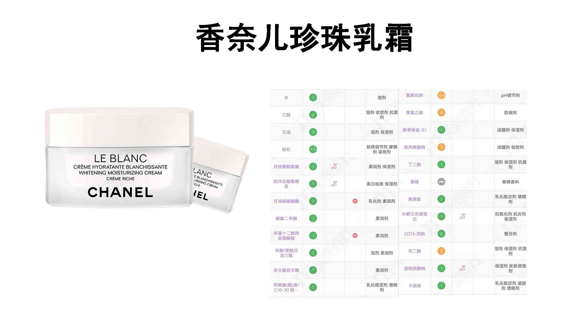 美白面霜全面评测：成分、肤感与效果多维度解析