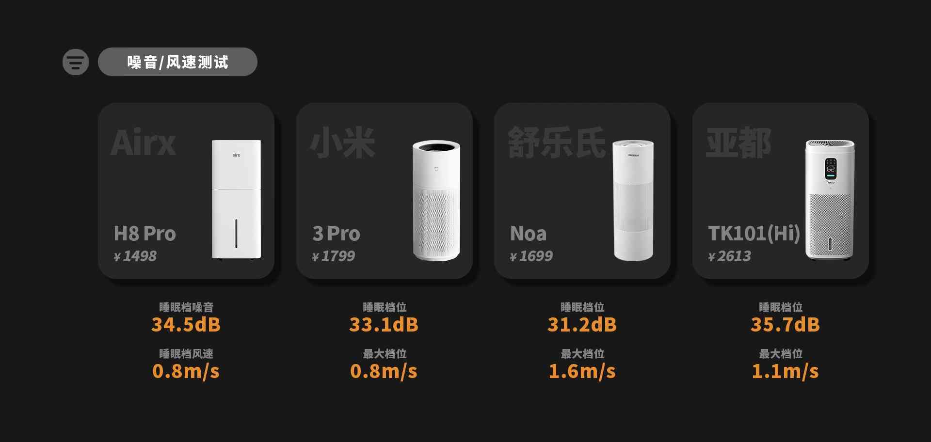 亚都加湿器怎么样 2025年加湿器选购指南：四大热销品牌对比评测，一篇看懂参数陷阱