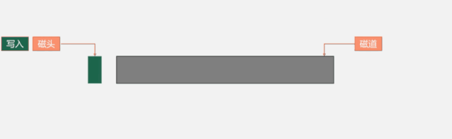 东芝硬盘质量怎么样 西数，希捷，东芝偷卖「劣质硬盘」，这些型号寿命和速度减半