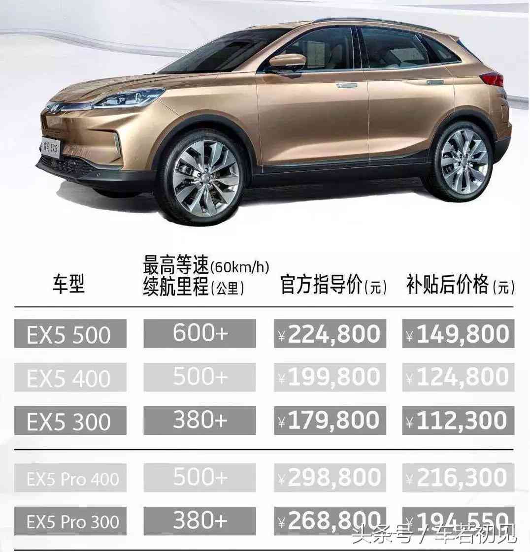 威马EX5用户体验深度解析