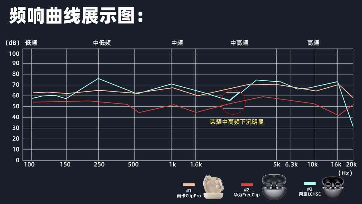华为、南卡、荣耀耳夹式耳机全方位测评:性能对比与使用体验解析 华为、南卡、荣耀耳夹式耳机全方位测评:性能对比与使用体验解析