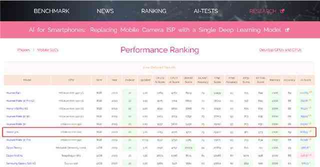 华为荣耀手机怎么样 坐实档位最强最美5G手机，荣耀30S全面体验