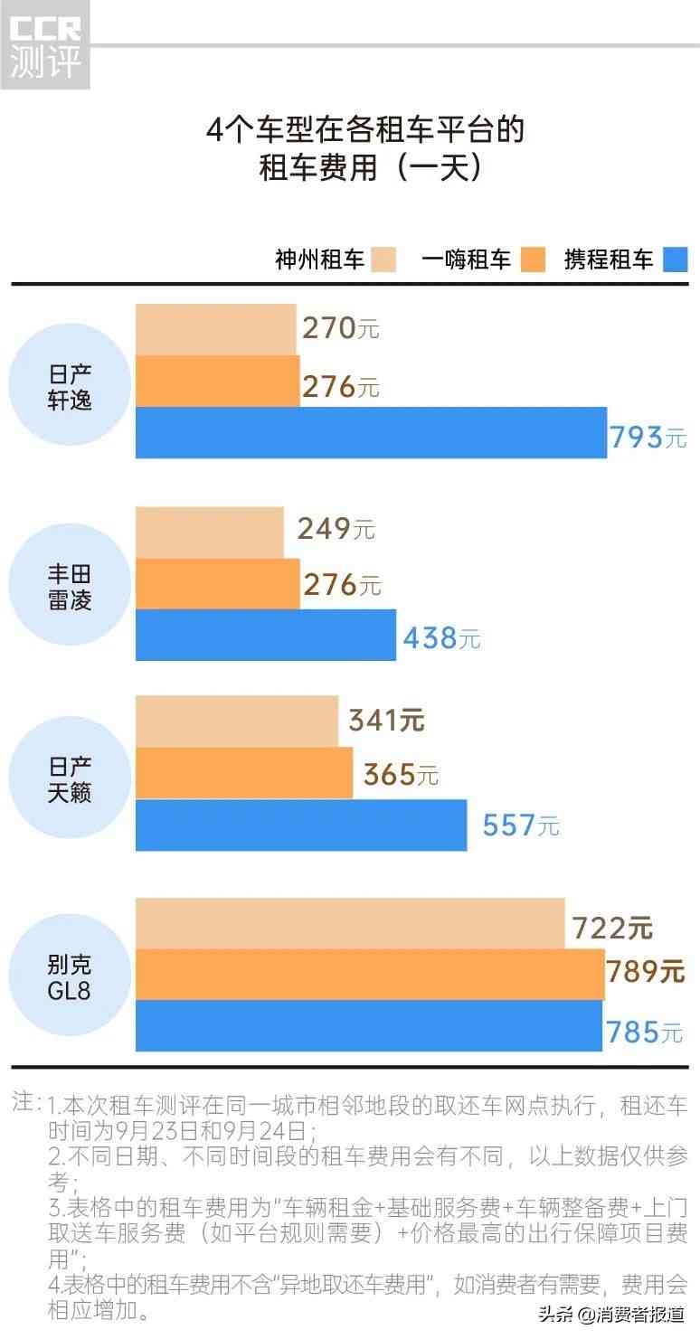 一嗨租车全方位解析:携程、神州、一嗨三大租车平台深度对比 一嗨租车全方位解析:携程、神州、一嗨三大租车平台深度对比