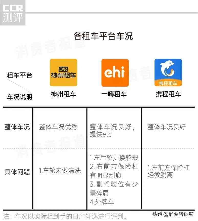 一嗨租车全方位解析:携程、神州、一嗨三大租车平台深度对比 一嗨租车全方位解析:携程、神州、一嗨三大租车平台深度对比