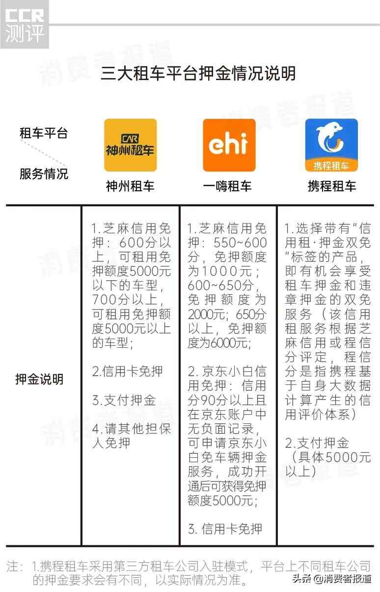 一嗨租车全方位解析:携程、神州、一嗨三大租车平台深度对比 一嗨租车全方位解析:携程、神州、一嗨三大租车平台深度对比