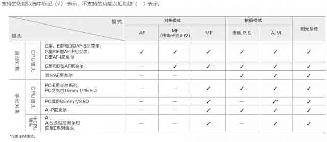 尼康z7怎么样 独家超详细尼康Z7评测 尼康z7怎么样 独家超详细尼康Z7评测